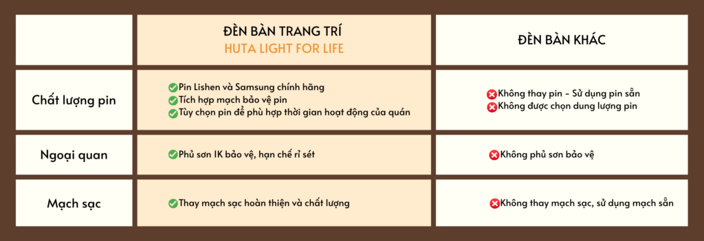 Đèn Bàn Trang Trí Nhà Hàng HUTA Light For Life Mã AL3