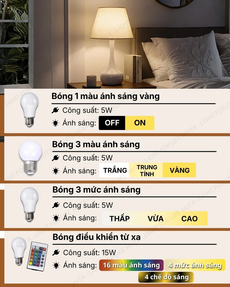 Thông số kỹ thuật chi tiết đèn ngủ để bàn thân kim loại mã T3