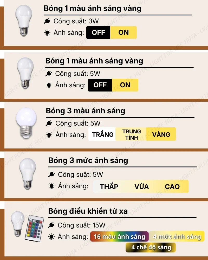 Thông số kỹ thuật chi tiết đèn ngủ để bàn thân kim loại mã T5