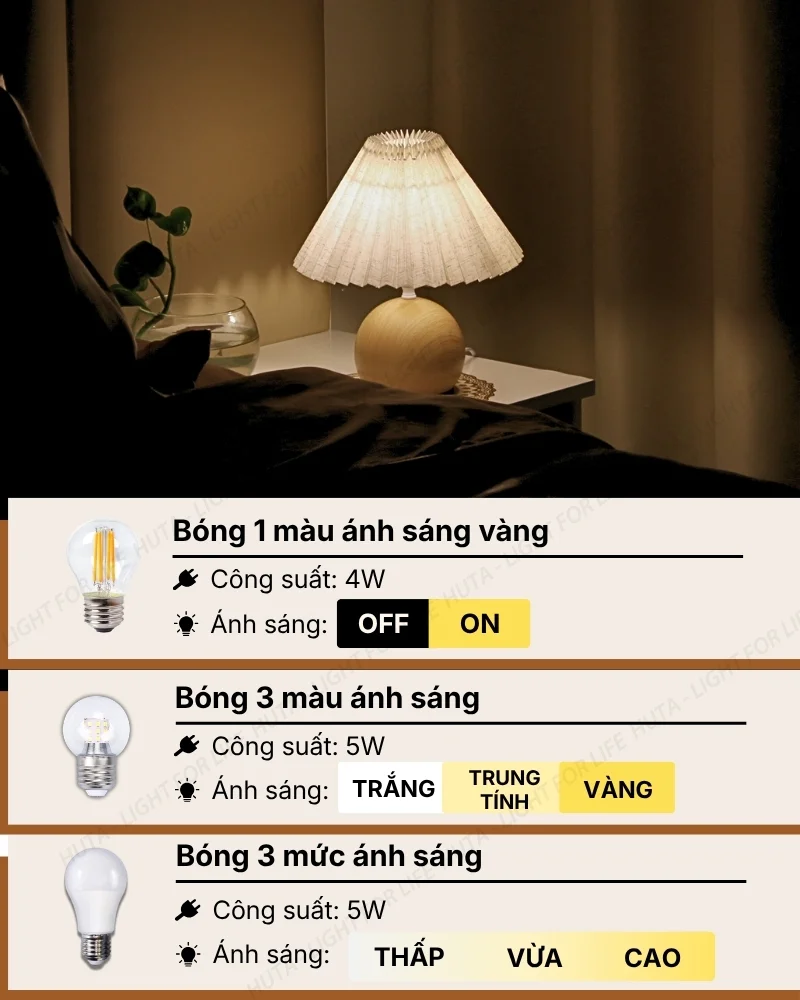 Thông số kỹ thuật chi tiết đèn ngủ để bàn thân kim loại mã T8