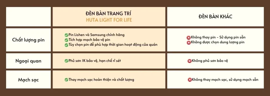 Đèn Bàn Trang Trí Nhà Hàng, Quán Bar HUTA Light For Life Mã AL3